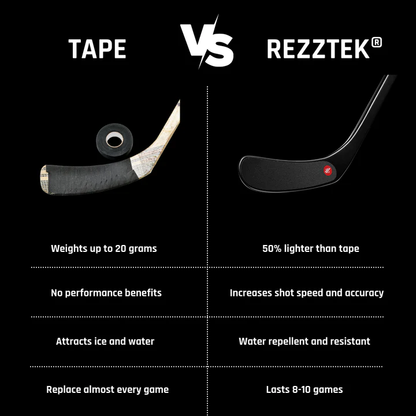 Rezztek - Hockey Blade Tape